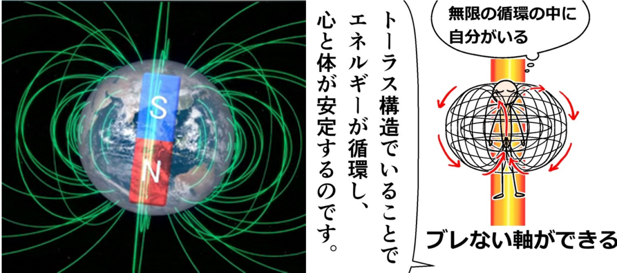 トーラスとは? 起業家イップス克服プログラム