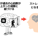 心理学を学んだだけではストレスが解消しない理由